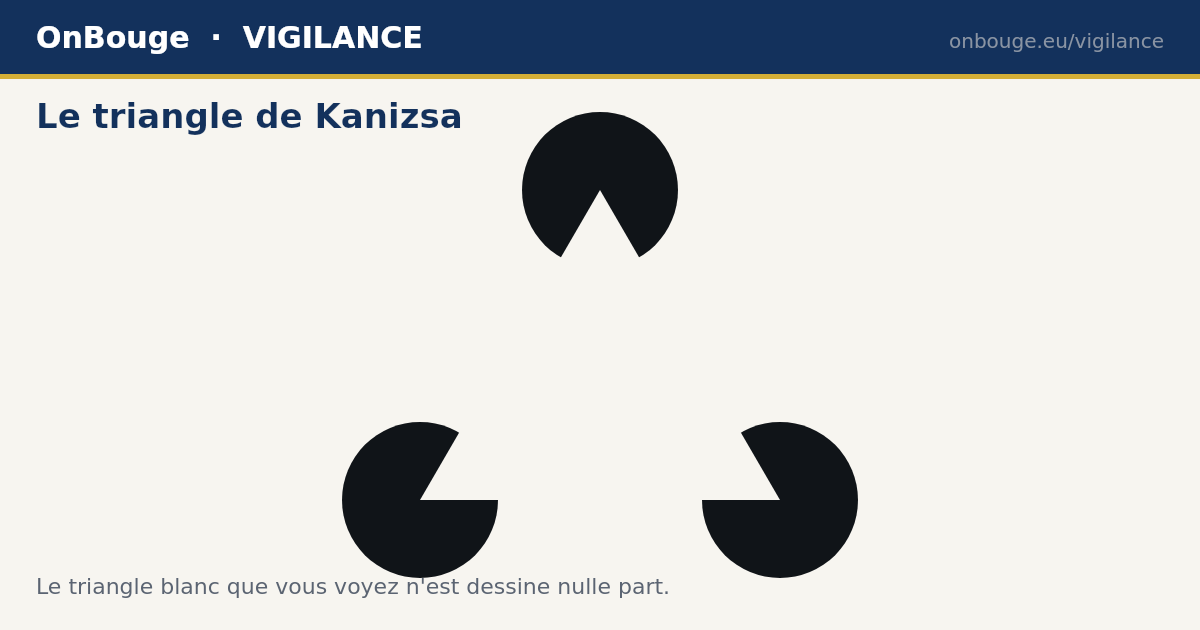Le triangle de Kanizsa — illusion d'optique